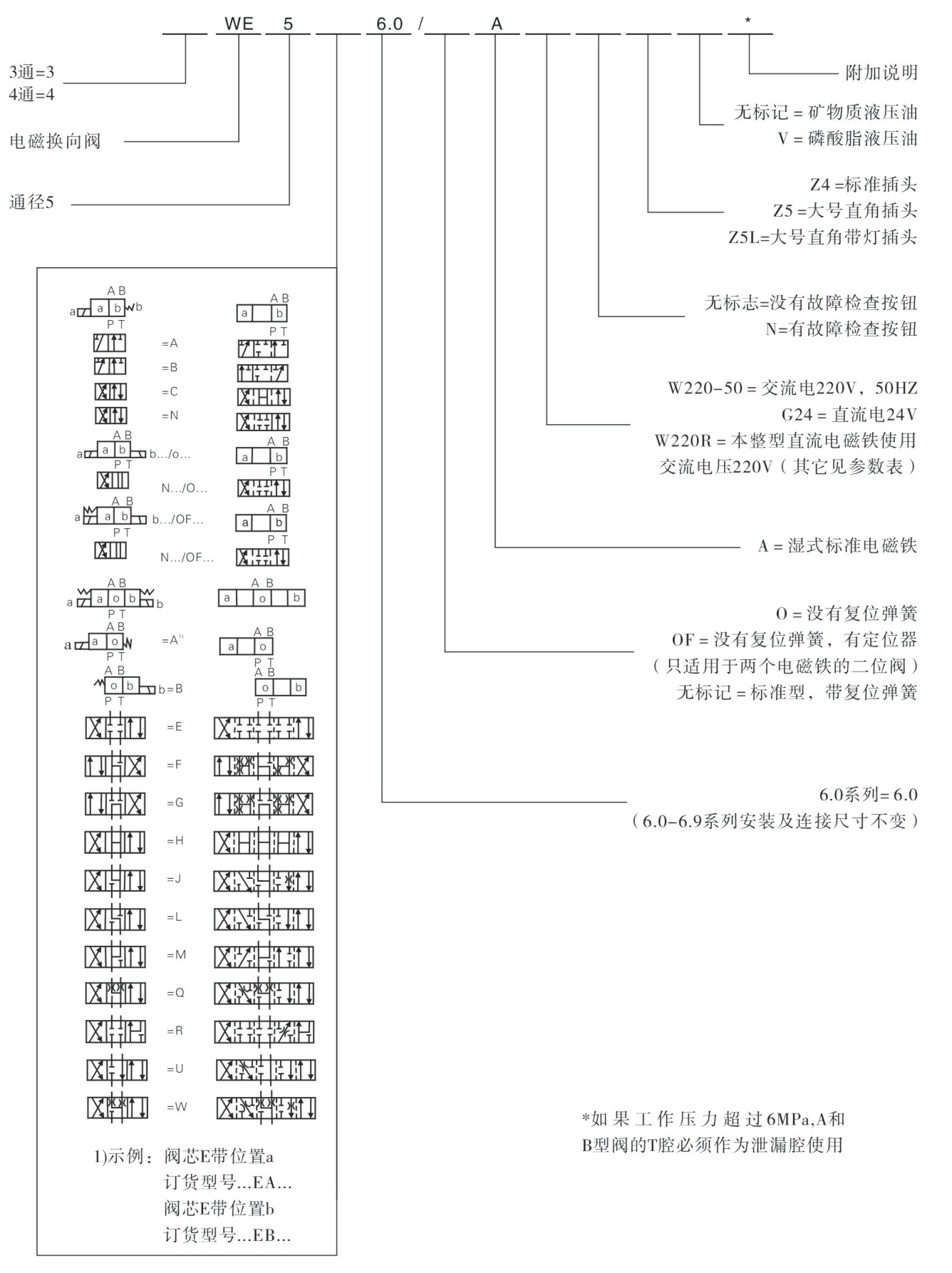 型號(hào)說明.jpg