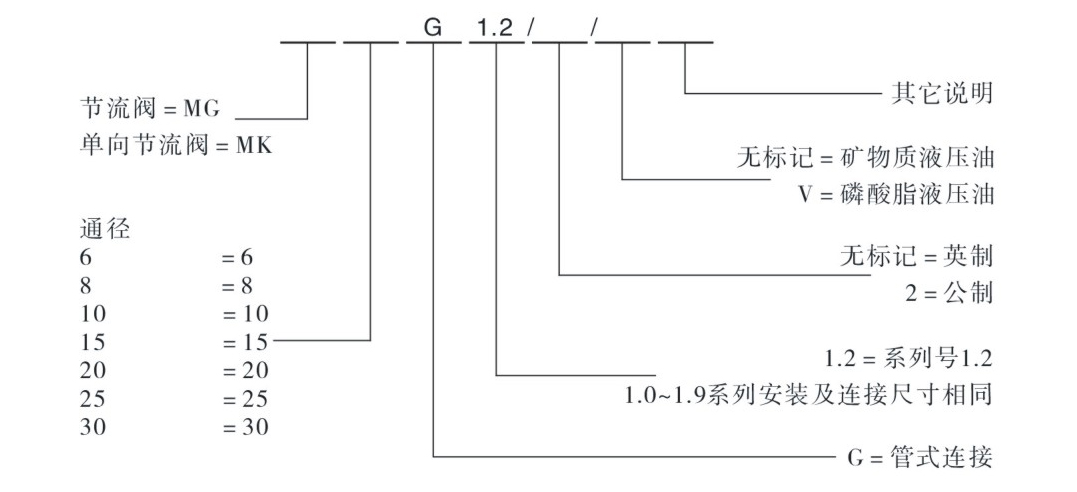 型號(hào)說明.jpg