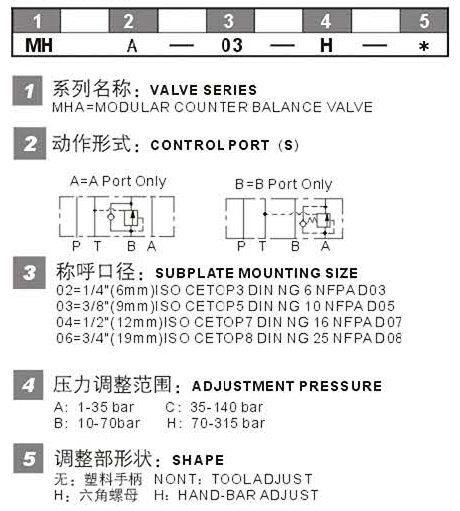 MHA-03型號(hào)說明.jpg