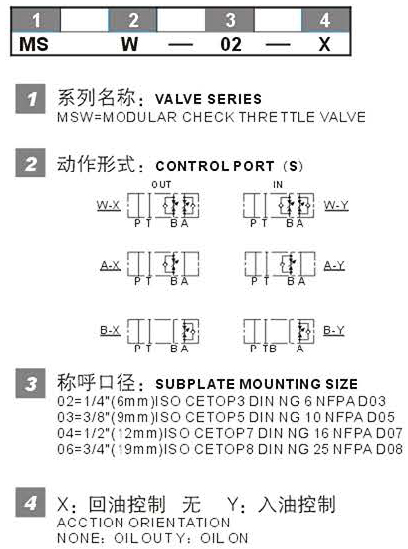MSW-02型號(hào)說明.jpg